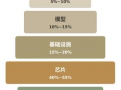 黄仁勋详解Token需求场景 理解AI经济的起点